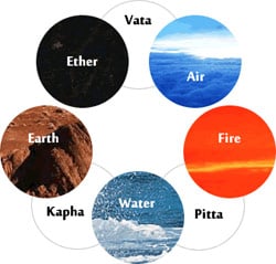 your Ayurvedic Doshas